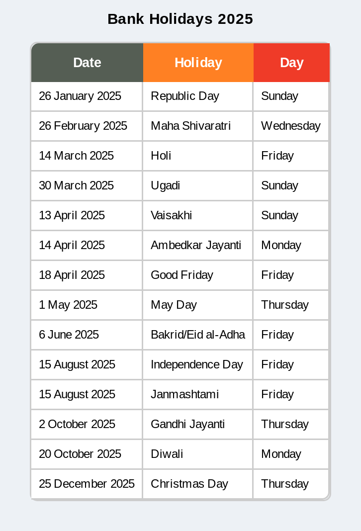 bank holidays 2025 India