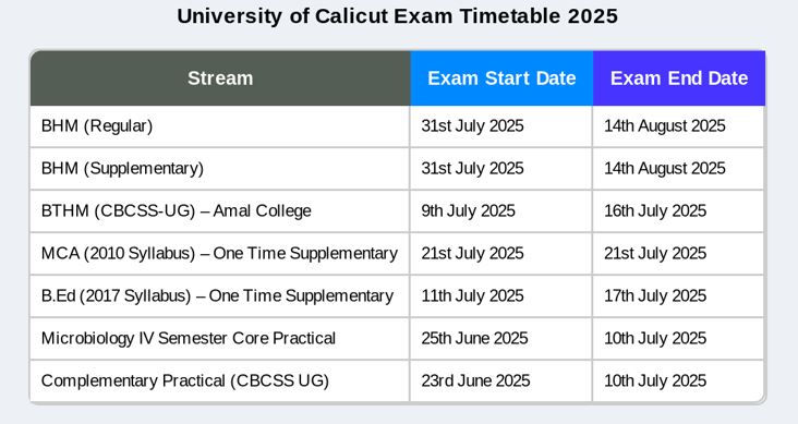 university of calicut exam timetable