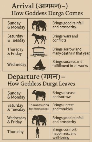 durga puja 2026 maa arrival